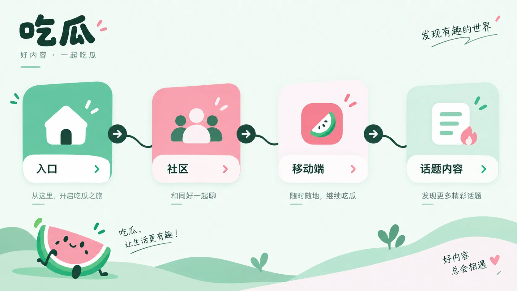 信息核对阅读提示